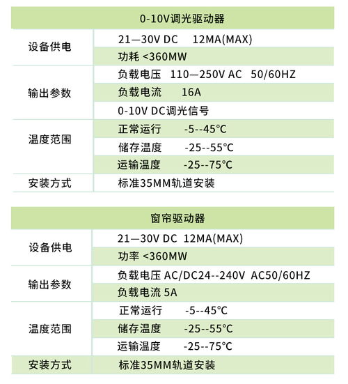 安科瑞智能照明控制系統 引領樓宇建筑燈光管理新紀元的高效軟件解決方案