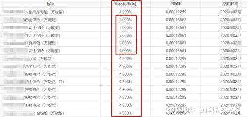 2020年值得關(guān)注的創(chuàng)新型保險產(chǎn)品 軟件銷售保險