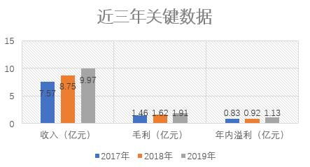 金融街物業(yè) 京城國(guó)資物管新貴，攜商業(yè)綜合體優(yōu)勢(shì)叩響港交所大門